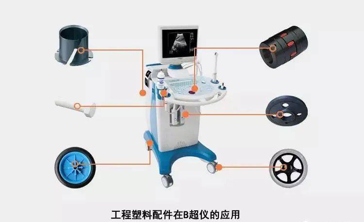 尼龍改性小知識(shí):高性能工程塑料在醫(yī)療領(lǐng)域中的應(yīng)用